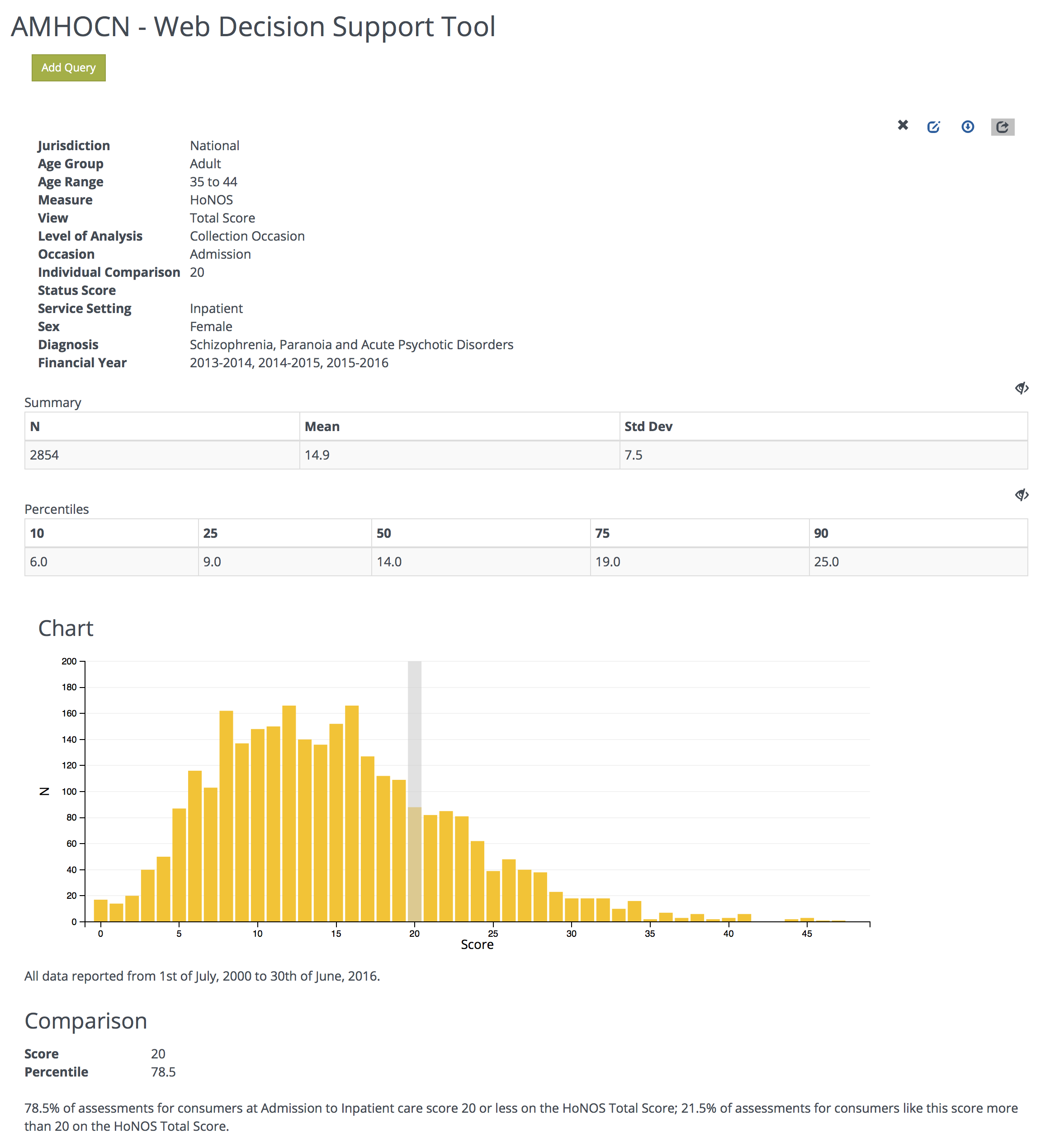 Chart from Individual Comparison Status Score query