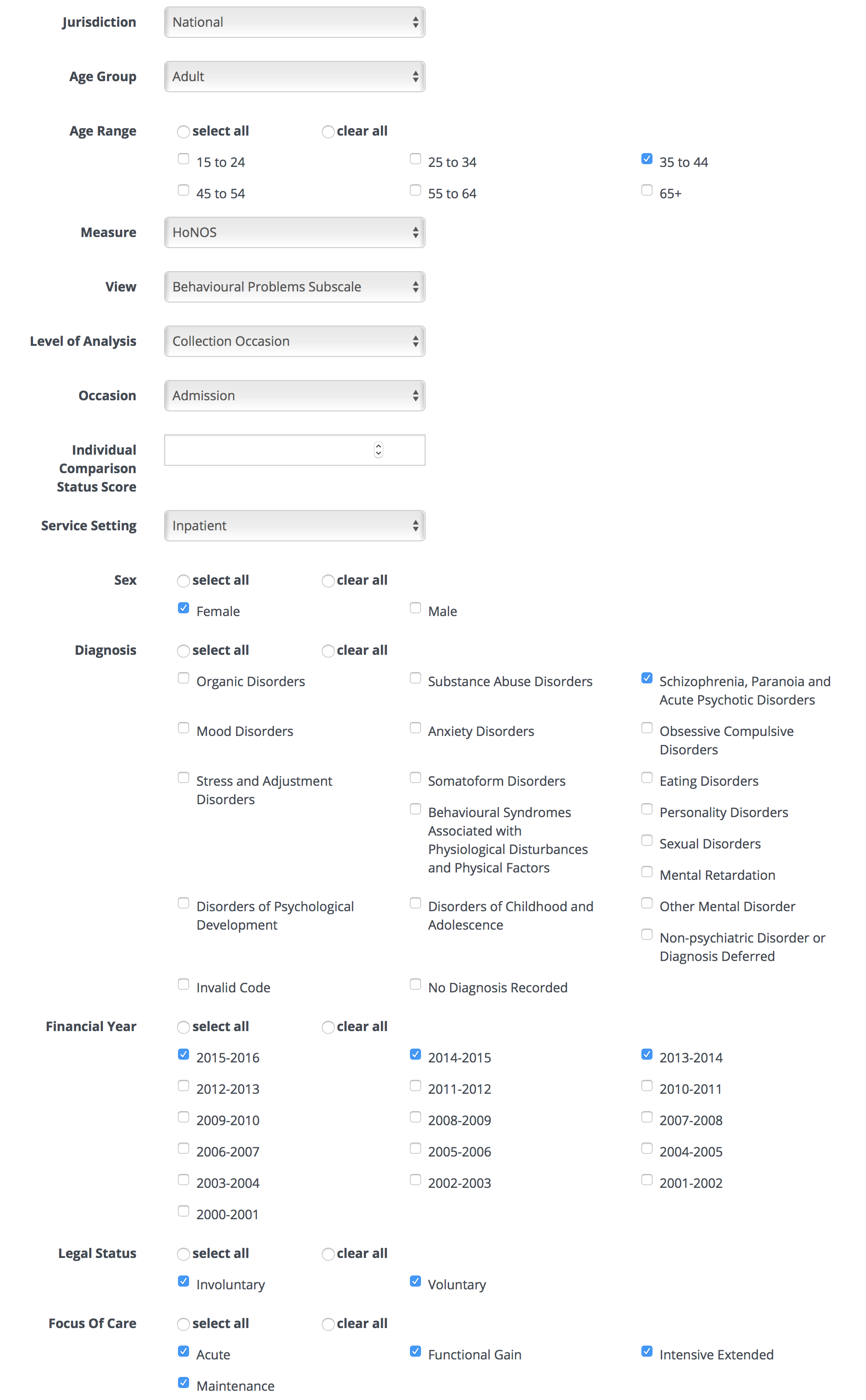 Specification for Behavioural Problems Sub-scale query