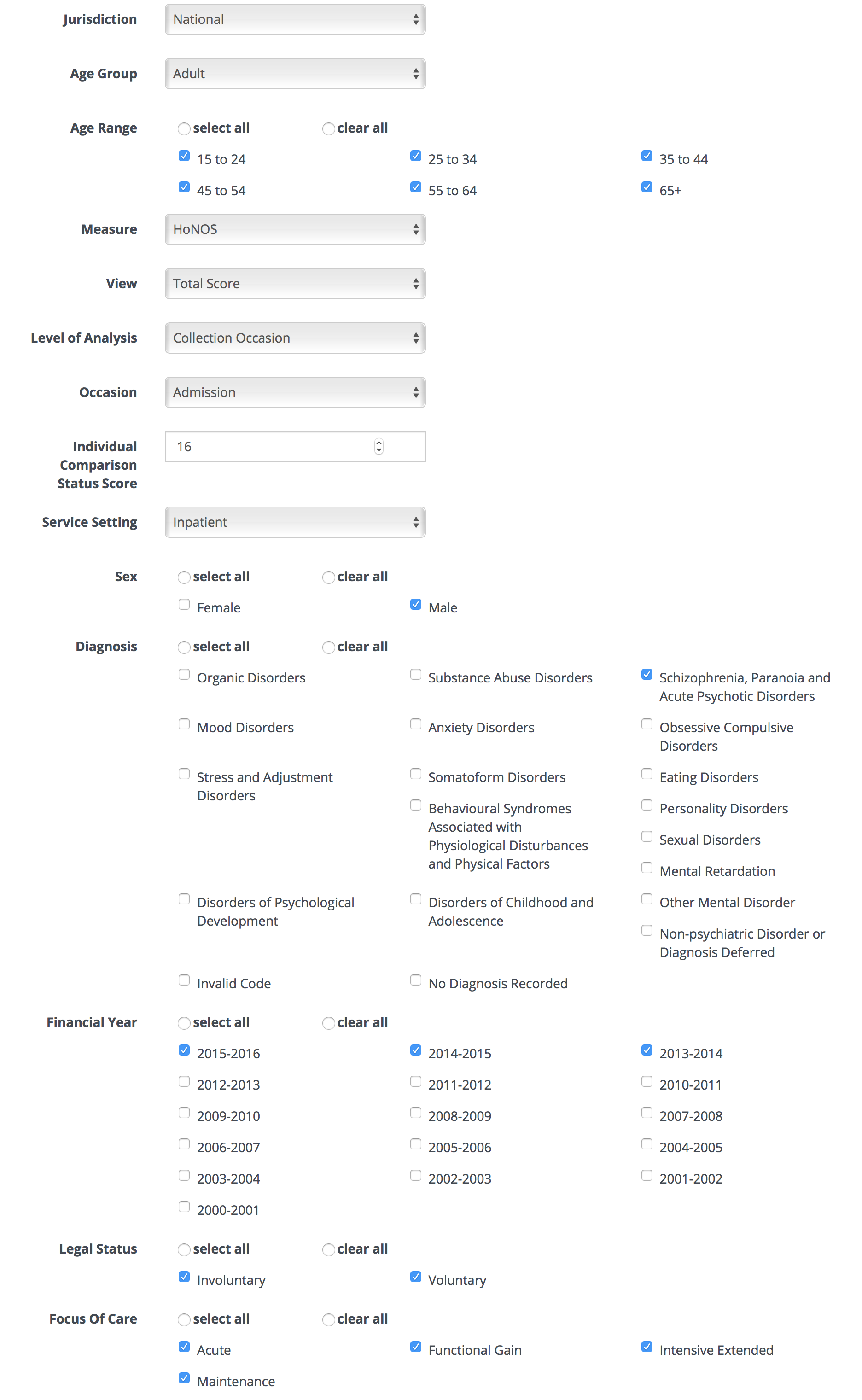 Part of WDST screen having selected Service Setting and restricting
    to a subset of Sex and Diagnosis