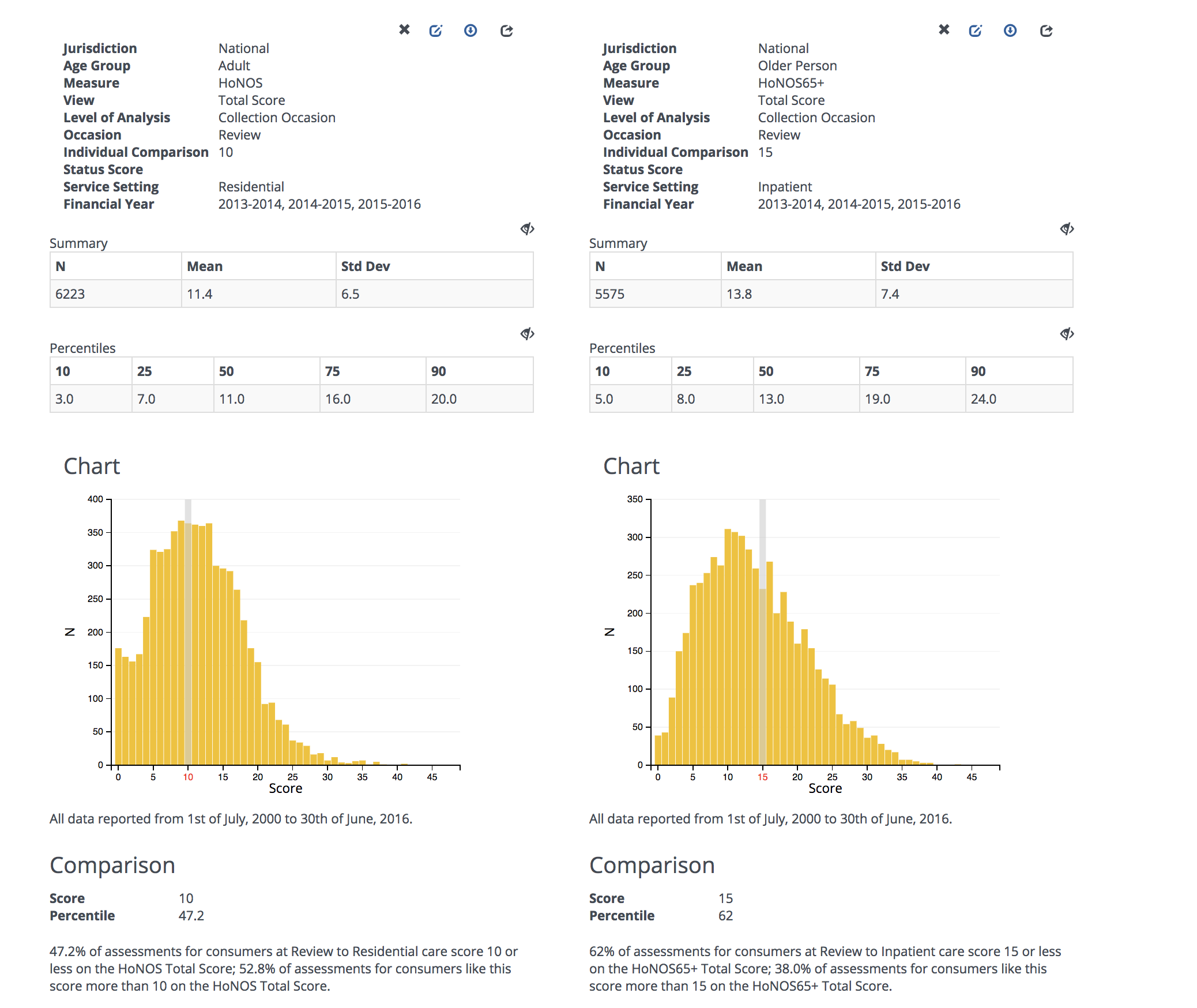 Multiple charts