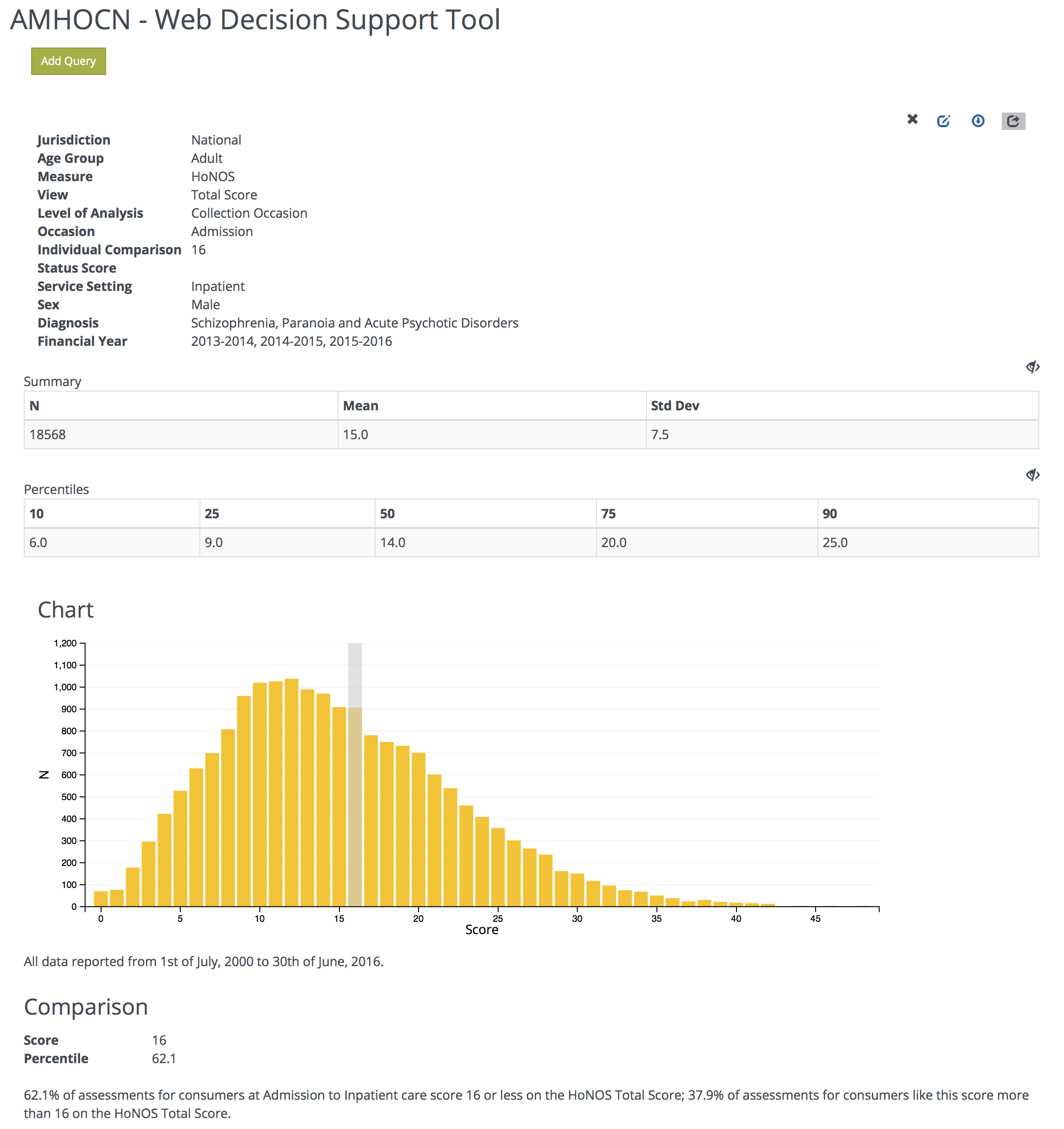 Main part of a query result screen