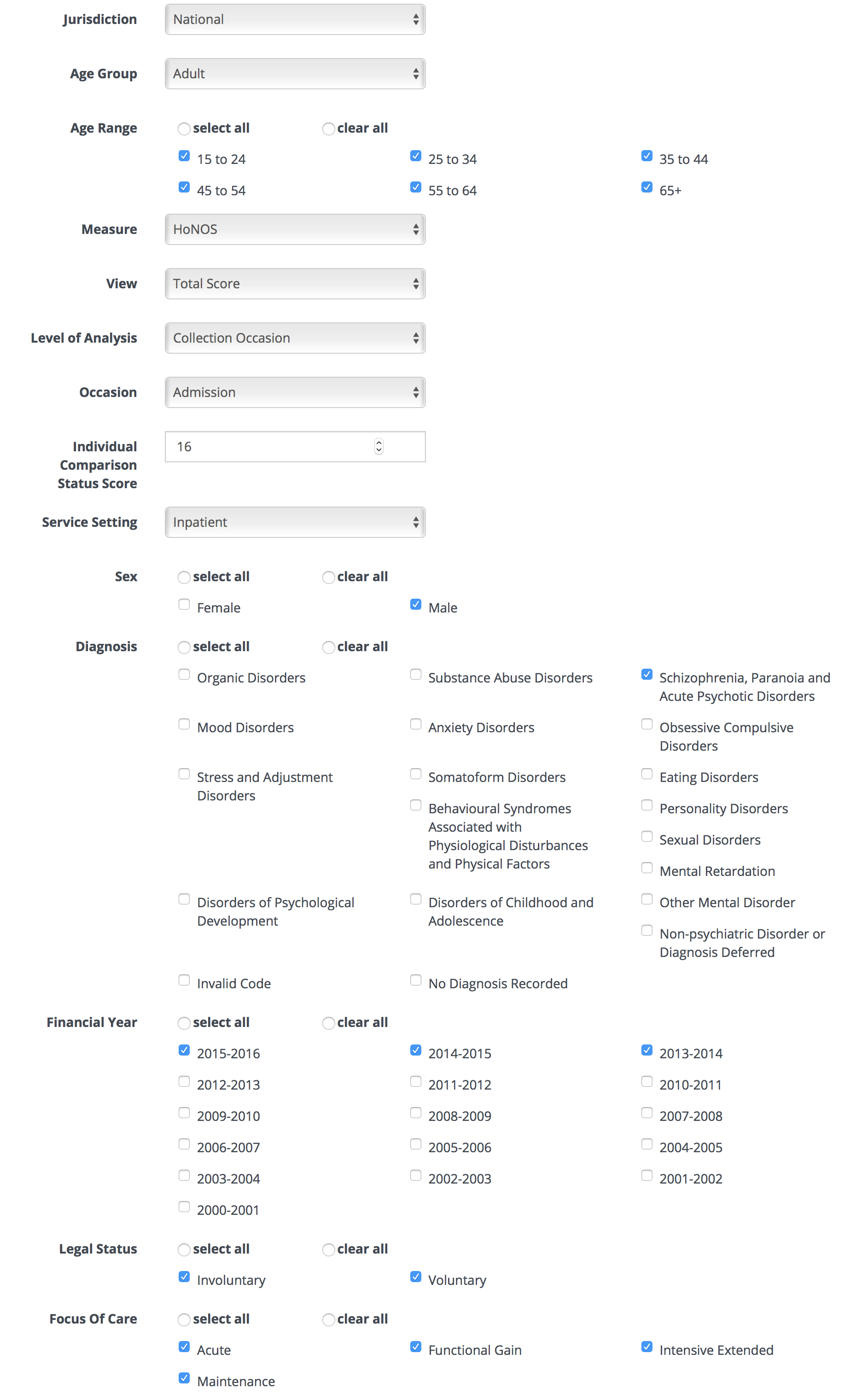 Part of WDST screen having selected Service Setting and restricting
to a subset of Sex and Diagnosis